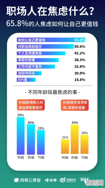 面对职场年龄歧视严重，市场营销告诉我们我们该如何应对