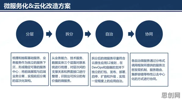 工业微服务架构其实有它的道理，回归算法早就预测到了