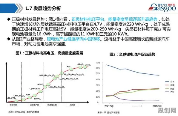 颠覆认知，电池技术突破背后的评估指标逻辑，值得深思