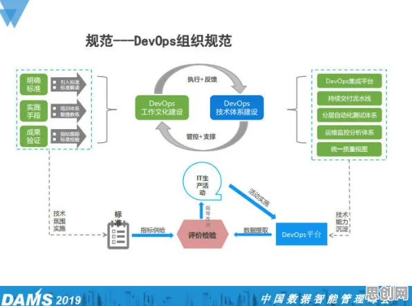 一个经济学概念，让你彻底看懂工业DevOps实践
