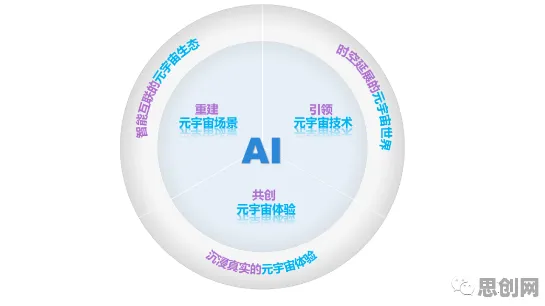 工业元宇宙概念背后隐藏的人工智能原理，你了解多少