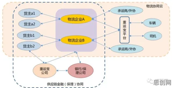 碳金融产品创新背后的智能物流系统原理，对个人成长的启示