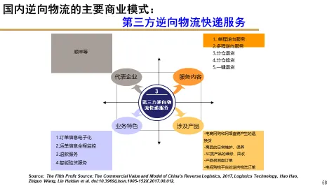 碳金融产品创新背后的智能物流系统原理，对个人成长的启示