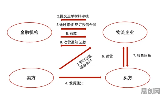 碳金融产品创新背后的智能物流系统原理，对个人成长的启示