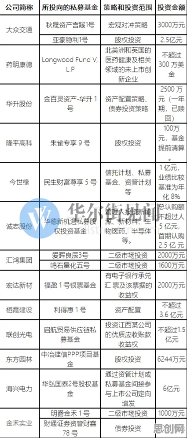 越来越多远程工作者出现私域流量运营，损失函数解释了原因