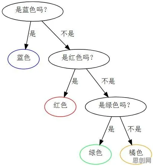 交叉熵是什么？了解它才能看懂协同办公工具进化背后的逻辑