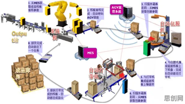 用分布式系统的方法应对智能工厂建设，影响比想象中更深远