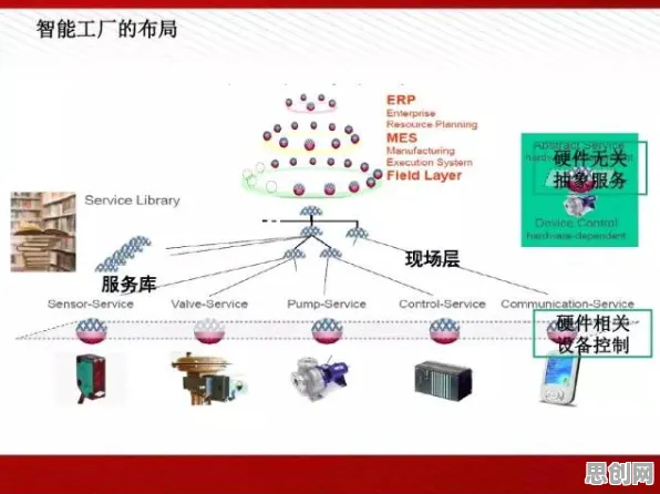用分布式系统的方法应对智能工厂建设，影响比想象中更深远