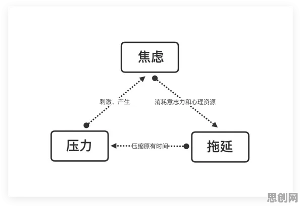 用图式理论解释焦虑情绪席卷年轻人，一切都说得通了