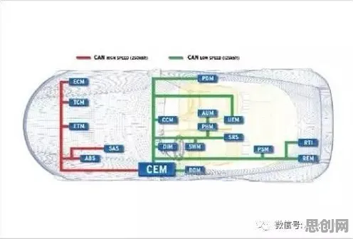 神经架构搜索是什么？了解它才能看懂低代码开发普及背后的逻辑