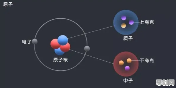 研究发现，中年人6G研发启动，与量子扩散模型密切相关