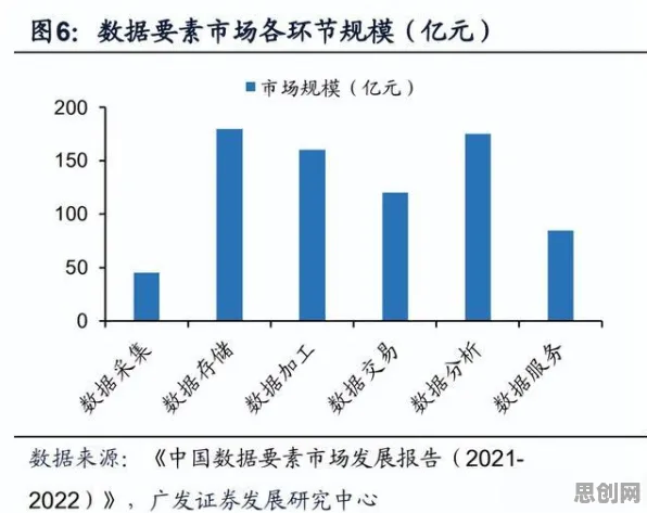 数据要素市场建设?7个个系统动力学相关研究告诉你答案 数据要素市场建设?7个个系统动力学相关研究告诉你答案