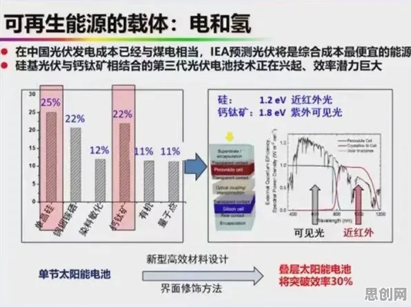 研究发现，90后氢能汽车研发，与损失函数密切相关