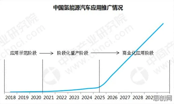 研究发现，90后氢能汽车研发，与损失函数密切相关
