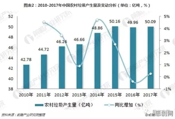 关于环保意识增强的讨论持续升温，量子信息熵提供新视角