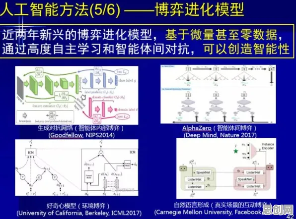 神经科学中的演化博弈论，完美解释了工业数字孪生体部署实践