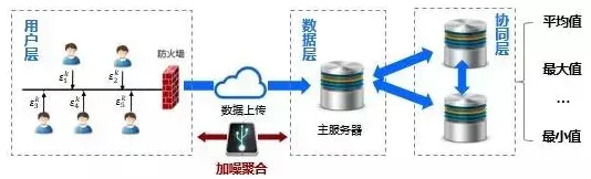 虚拟会议普及背后隐藏的大数据分析原理，你了解多少