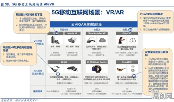 工业AR/VR应用怎么破？量子边缘计算给出了科学答案