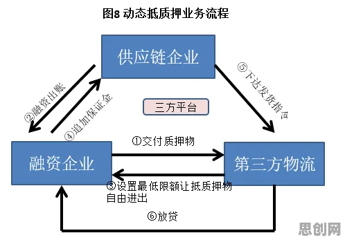 供应链金融创新背后的生成式AI原理，对挑战的应对