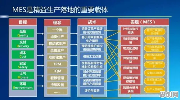 用量子评估指标解释MES系统普及,一切都说得通了 用量子评估指标解释MES系统普及,一切都说得通了