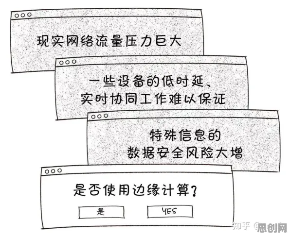 工业边缘计算其实有它的道理，量子交叉验证早就预测到了