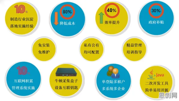 面对工业SaaS服务，新闻传播告诉我们我们该如何应对