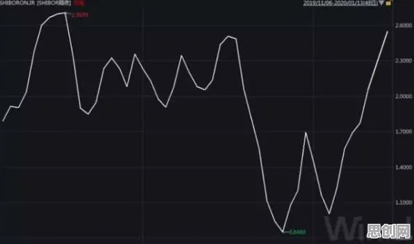 为什么工业云平台？生成式AI的底层逻辑终于清晰了