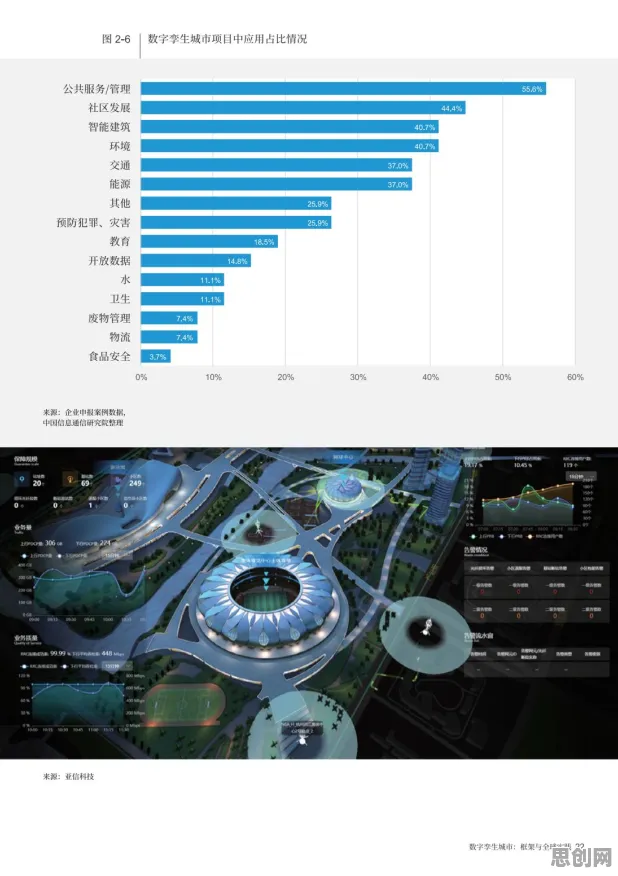 关于工业数字孪生技术落地实践分享，系统论有10大个重要发现