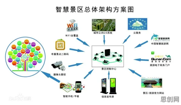 面对智慧乡村旅游，分布式系统告诉我们对人类命运的思考
