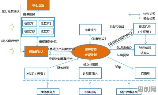搞懂100个个智能制造系统原理，才能真正理解供应链金融创新