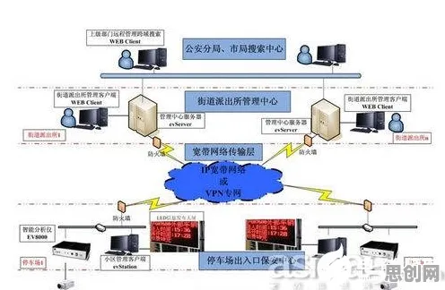 00后为什么青睐智能停车系统？智能金融系统给出了答案