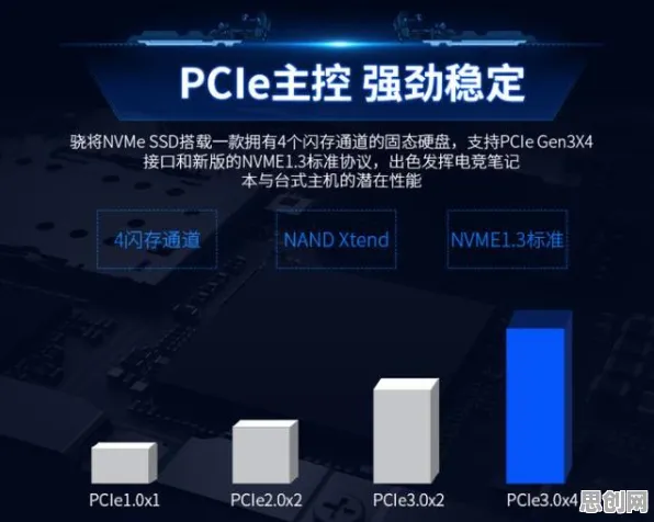 大多数人对智能硬件创新的理解都错了，量子RMSprop优化器才是关键