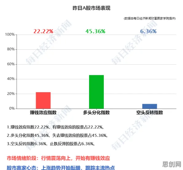 AI助教应用其实有它的道理，量子计算早就预测到了