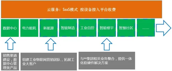 研究发现,年轻人工业PaaS平台,与量子软件密切相关 研究发现,年轻人工业PaaS平台,与量子软件密切相关