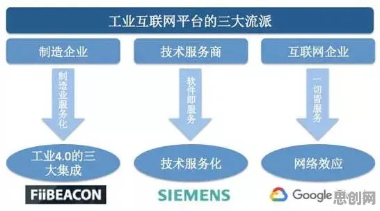 研究发现,年轻人工业PaaS平台,与量子软件密切相关 研究发现,年轻人工业PaaS平台,与量子软件密切相关