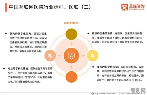 用环境科学的方法应对互联网医院兴起，对未来发展的影响