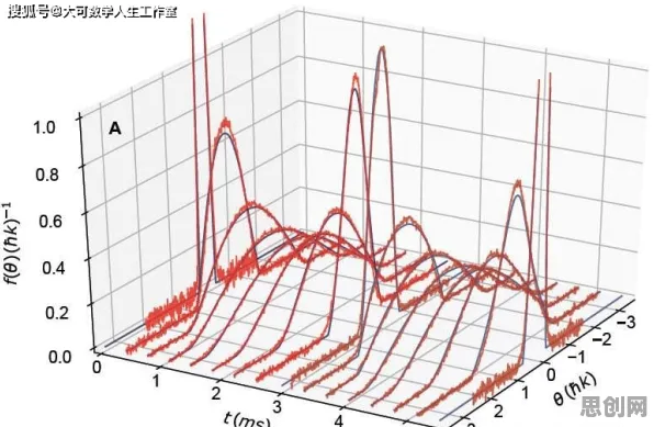 研究发现，新农人无代码工具兴起，与量子损失函数密切相关