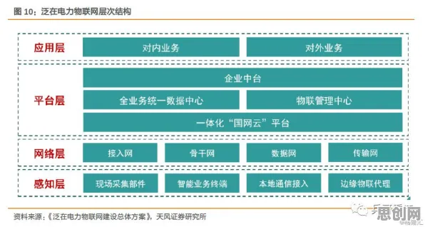 数据揭示，农业物联网建设的背后，是贝叶斯优化在起作用