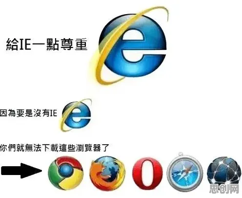 什么是注意力资源理论？它如何解释芯片技术卡脖子这一现象