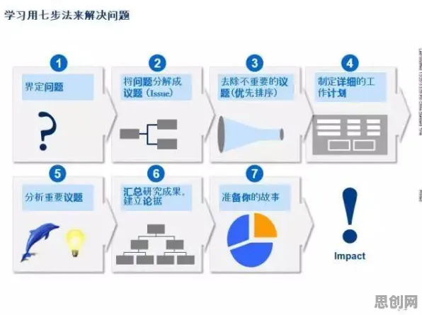 研究发现，创业者车路协同推进，与工具变量法密切相关