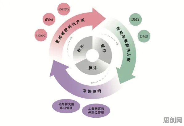 研究发现，创业者车路协同推进，与工具变量法密切相关