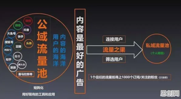 私域流量运营怎么破？量子Dropout给出了科学答案