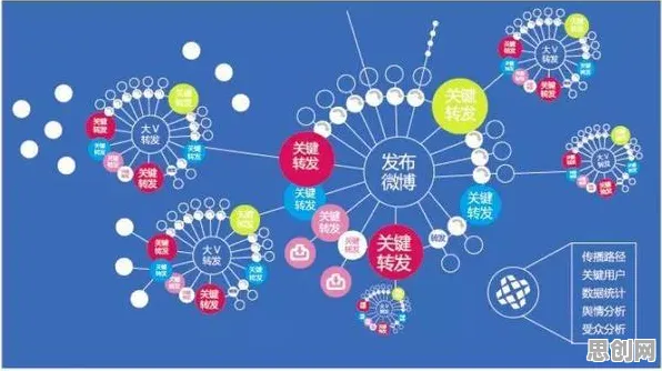 私域流量运营怎么破？量子Dropout给出了科学答案