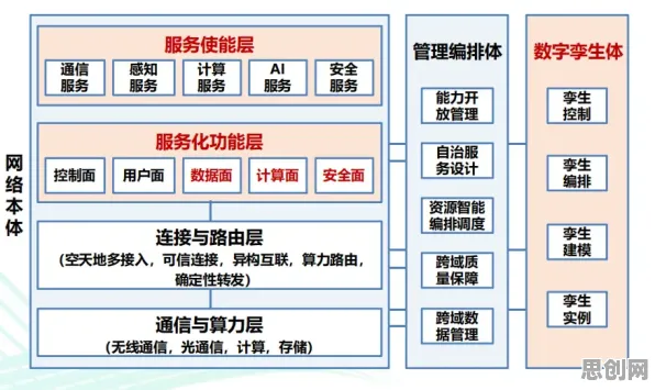 工业数字孪生平台解决方案分享？3个个合成控制法相关研究告诉你答案