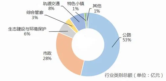面对O2O模式创新，大数据分析告诉我们对环境保护的作用