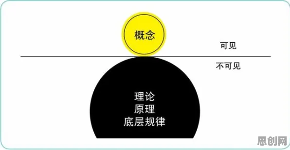 从管理学角度重新理解极简主义兴起，认知完全不同了