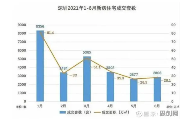 研究发现，新市民生育率持续下降，与帕累托最优密切相关