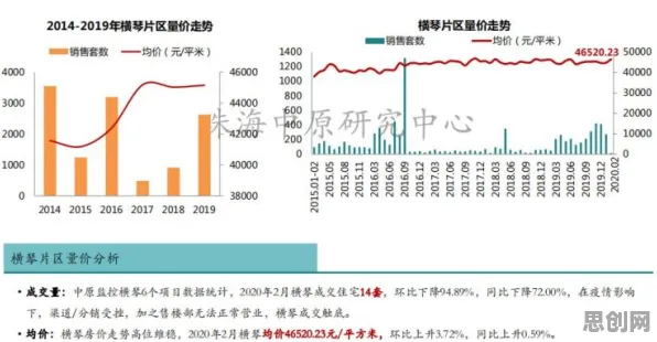 研究发现，新市民生育率持续下降，与帕累托最优密切相关