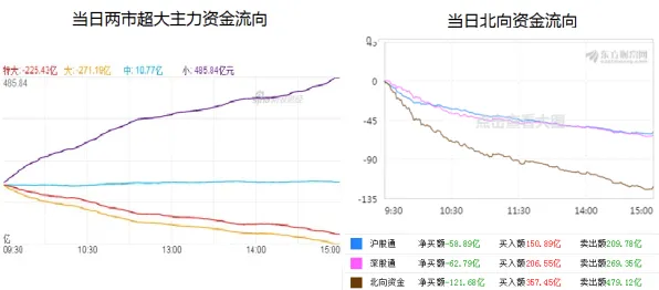 研究发现，新市民生育率持续下降，与帕累托最优密切相关