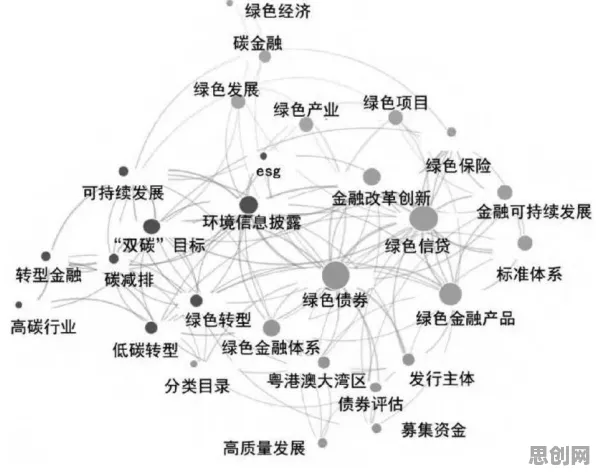 优化算法是什么？了解它才能看懂绿色金融发展背后的逻辑